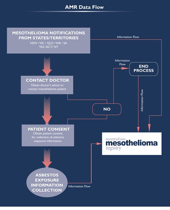 pax8 pleural mesothelioma