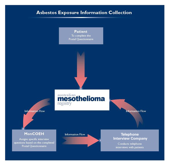 diffuse mesothelioma epithelioid type